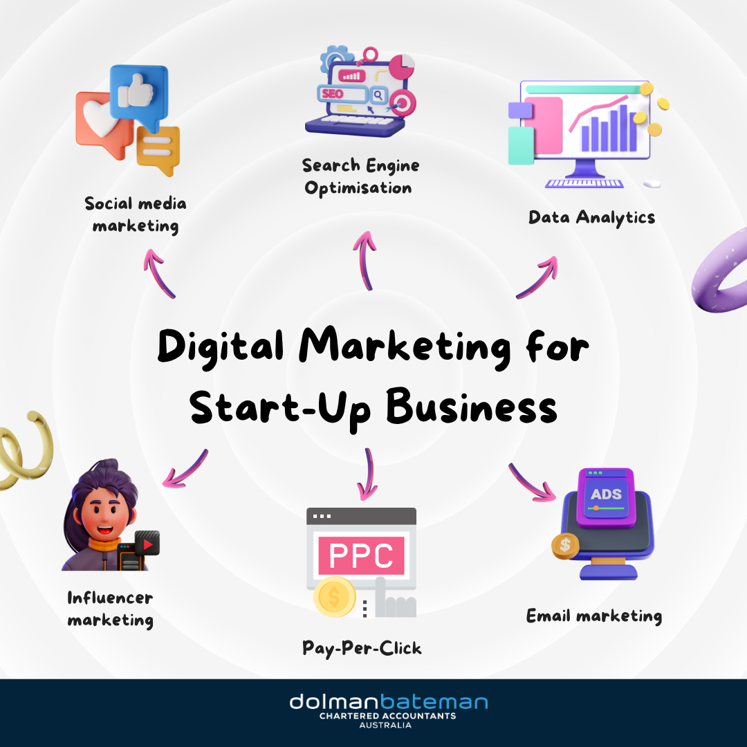 Digital marketing